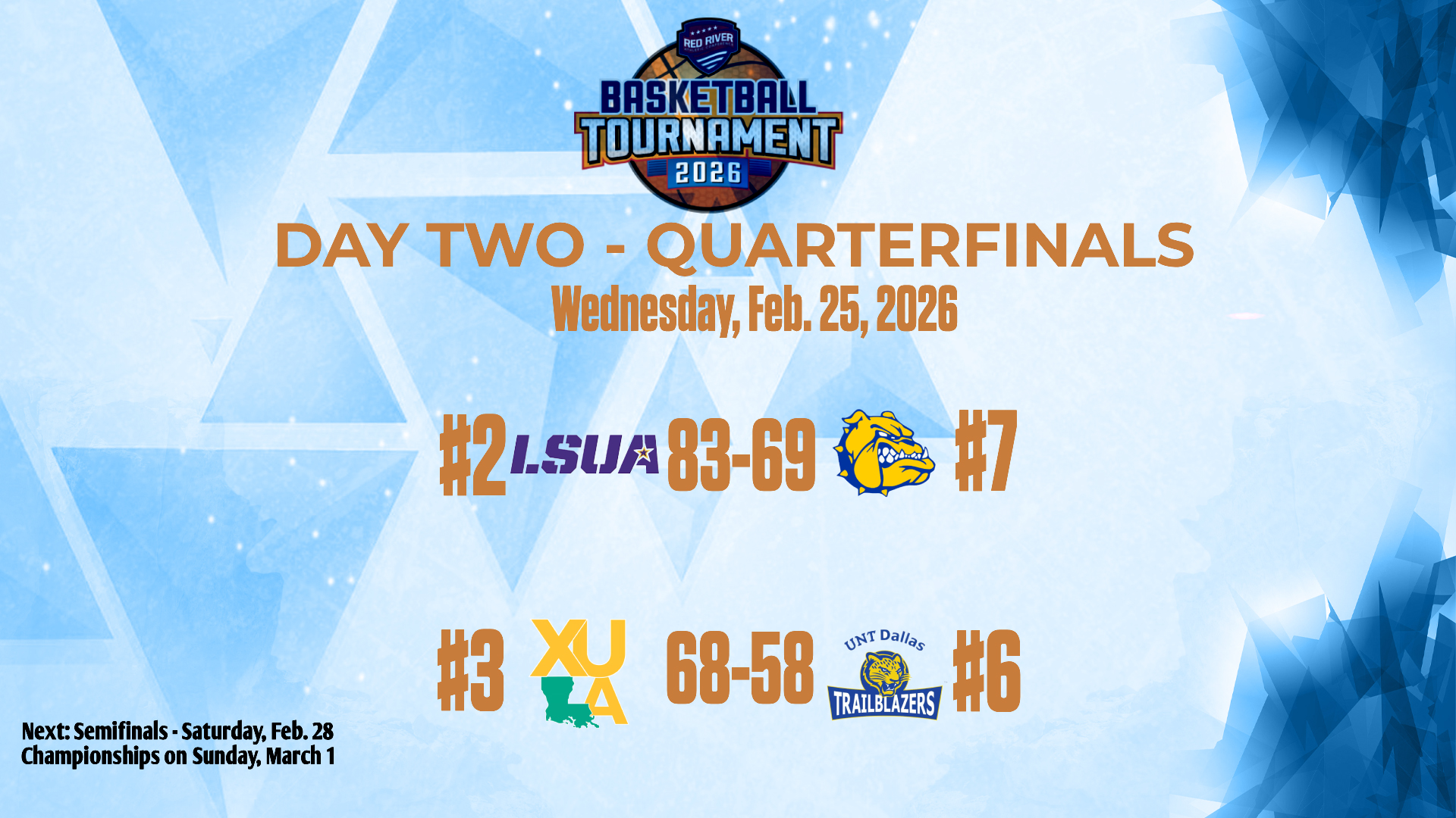 The RRAC Men&rsquo;s Basketball Tournament field has narrowed to four following quarterfinals action